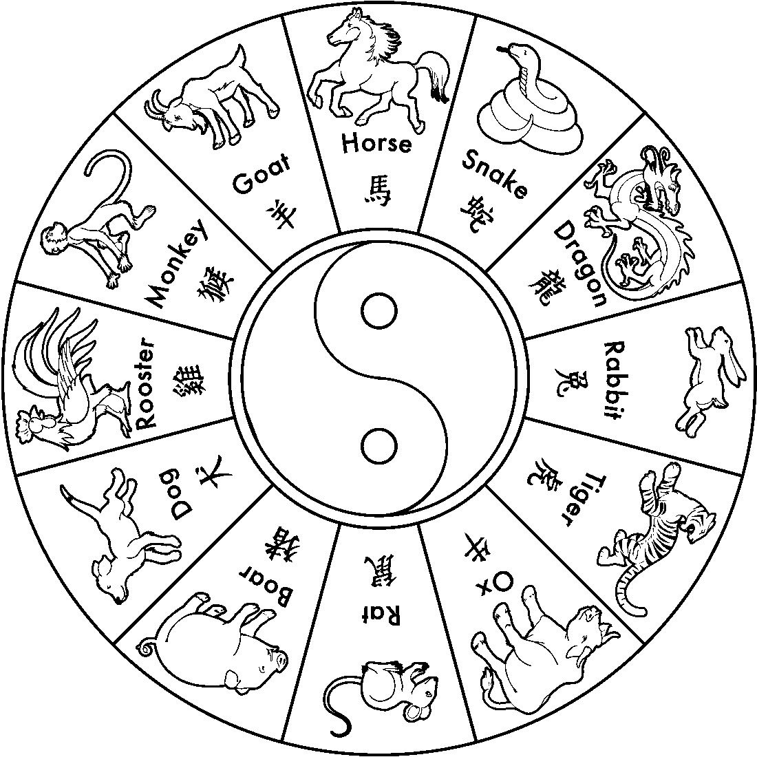 Q A Sunday Chinese Astrology For Tigers Chinese New Year Crafts For Q A Sunday Chinese Astrology For Tigers Chinese New Year Crafts For