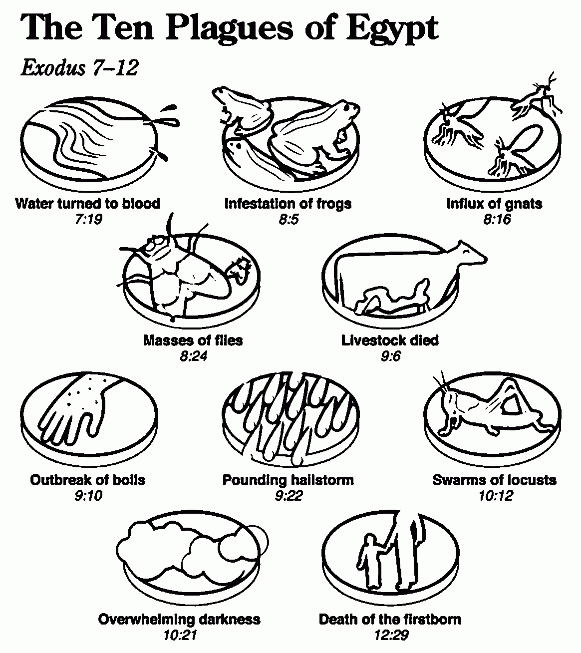 Teach The Story Of The 10 Plagues With Coloring Pages Clipart Library Teach The Story Of The 10 Plagues With Coloring Pages Clipart Library